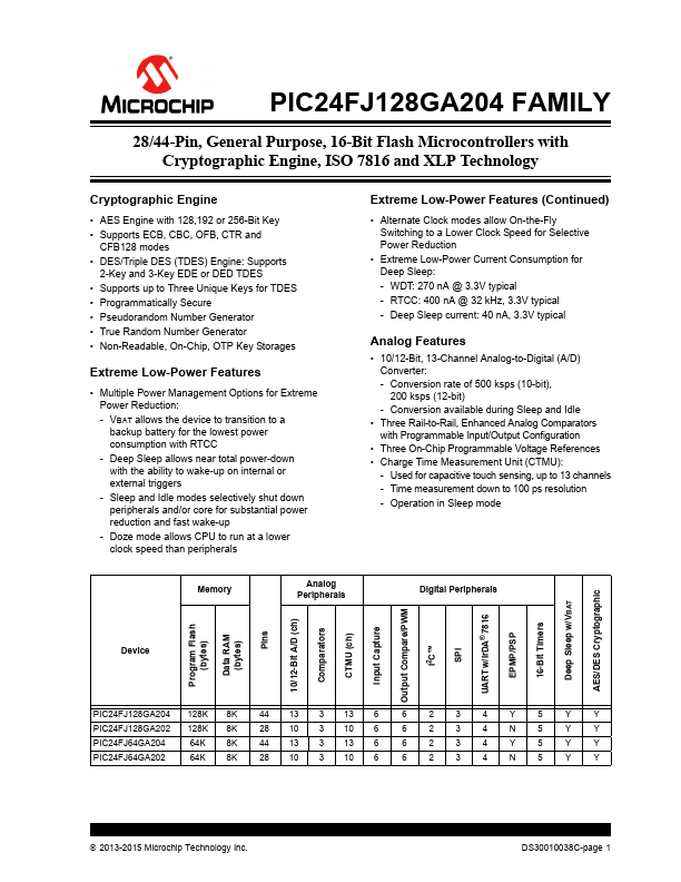 PIC24FJ128GA204 Microchip Technology