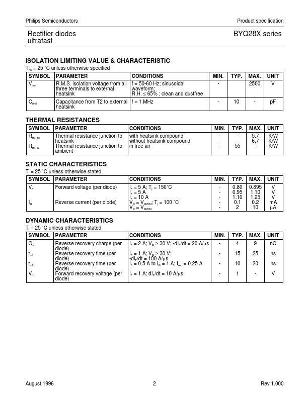 BYQ28X-150