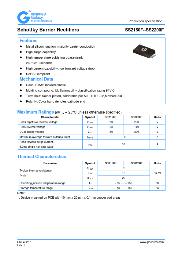 SS2150F GME