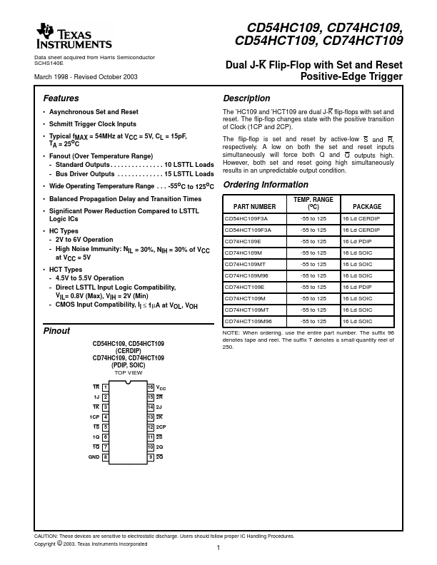 CD54HC109 Texas Instruments