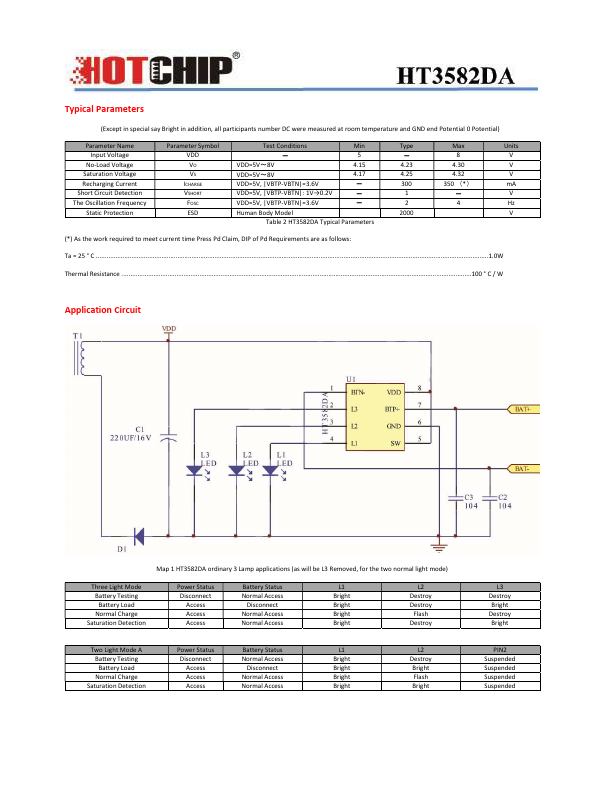 HT3582DA