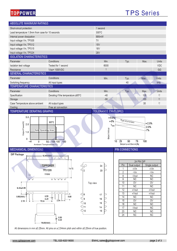 TPS2405A