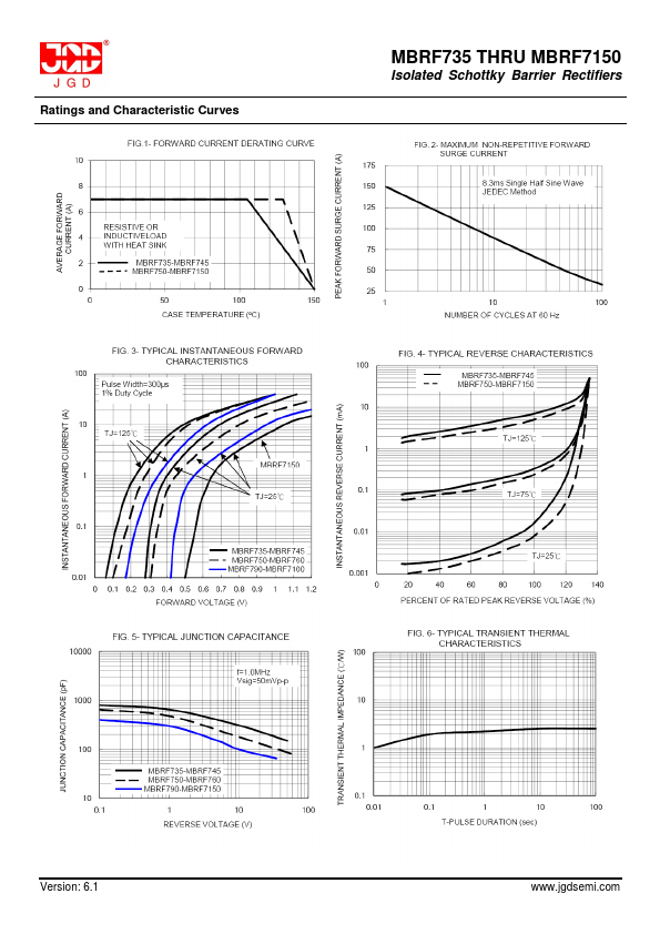 MBRF7150