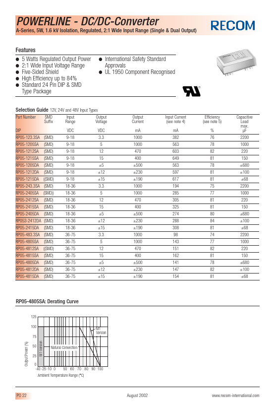 RP05-2415DA