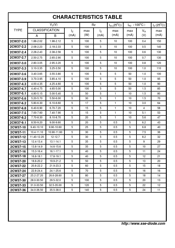 2CW37-5.1