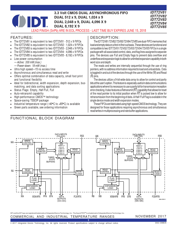 IDT72V83 Integrated Device Technology