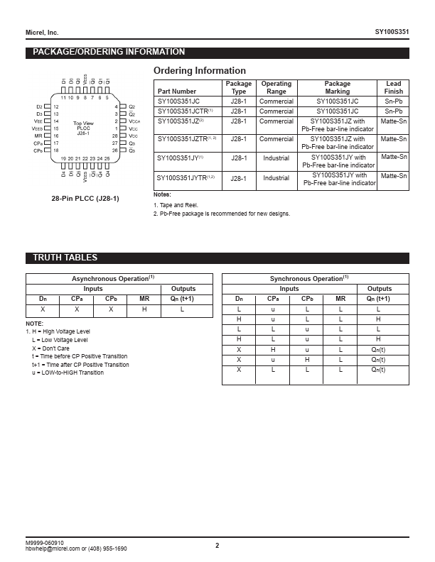 SY100S351