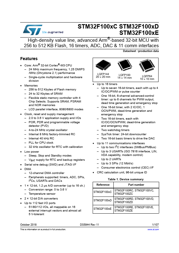 STM32F100ZD