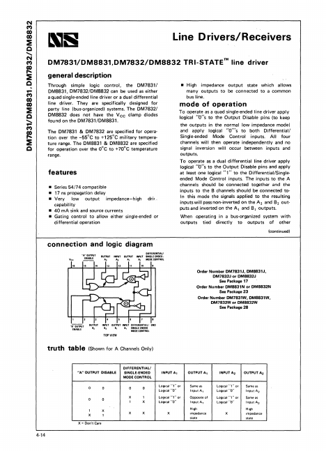 DM8831 National Semiconductor