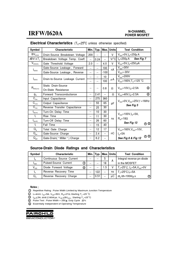 IRFI620A