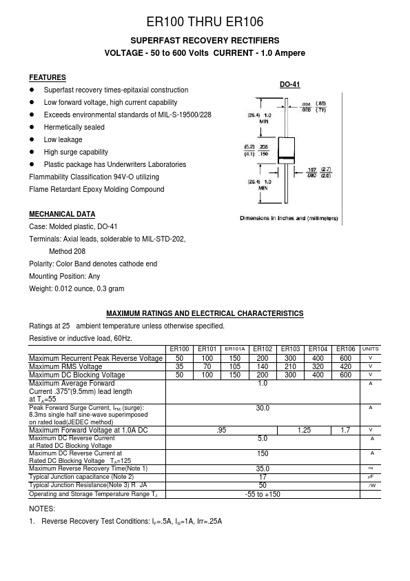 ER101 TRSYS