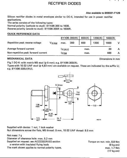 BYX96 NXP