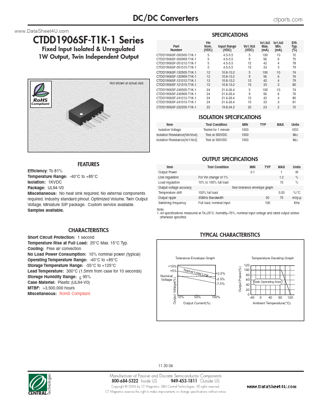 CTDD1906SF-T1K-1