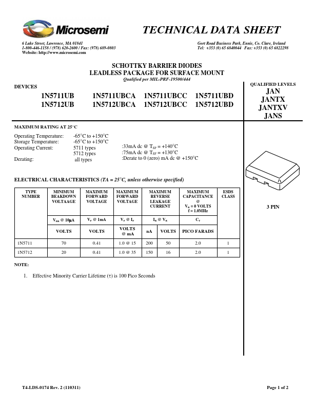 <?=1N5712UBD?> डेटा पत्रक पीडीएफ