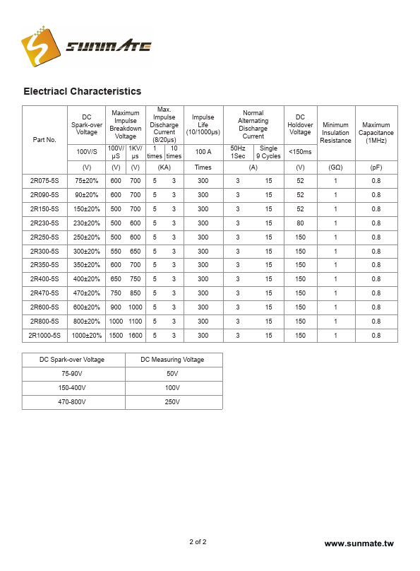 2R250-5S