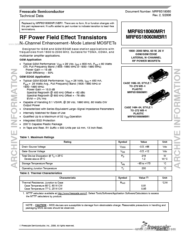 <?=MRF6S18060MR1?> डेटा पत्रक पीडीएफ