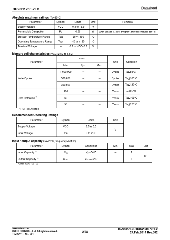 BR25H128F-2LB