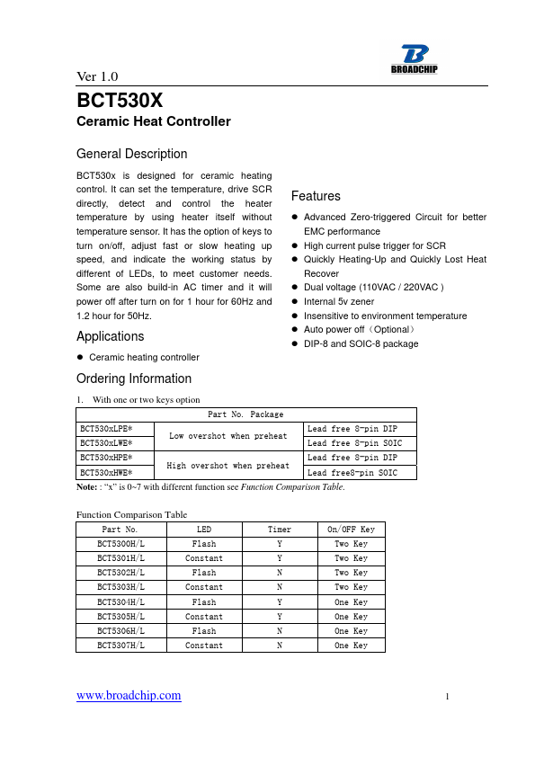 BCT5304 BROADCHIP