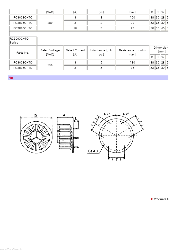 RC3020C-TA