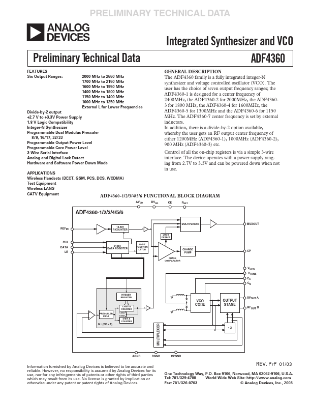 ADF4360