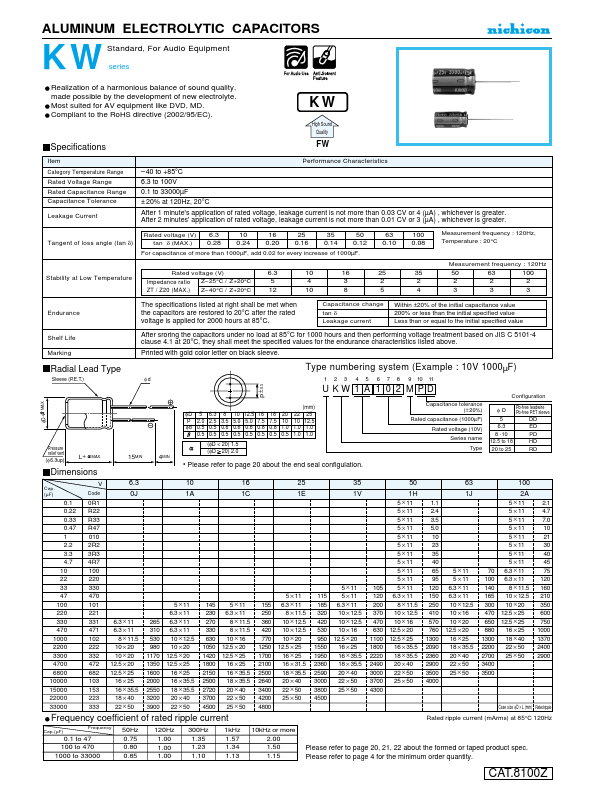 UKW1E102MPD Nichicon