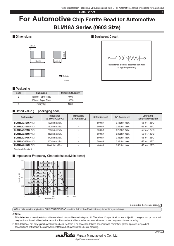 BLM18AG102SH1D Murata