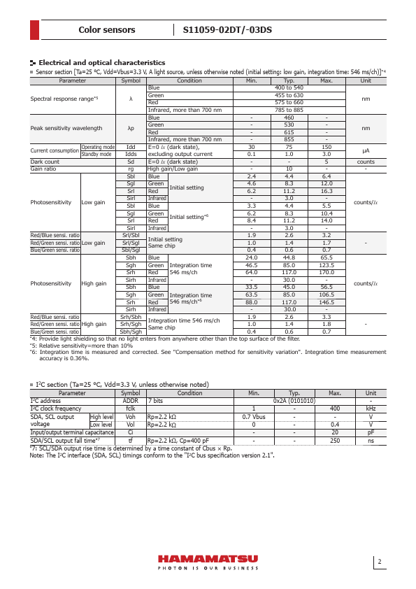 S11059-03DS