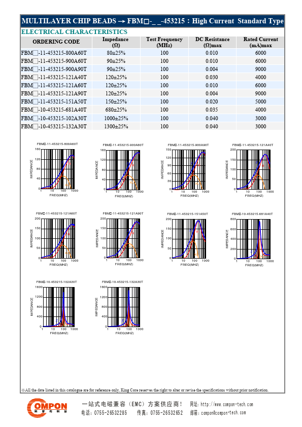 FBM-11-160808-101A20T