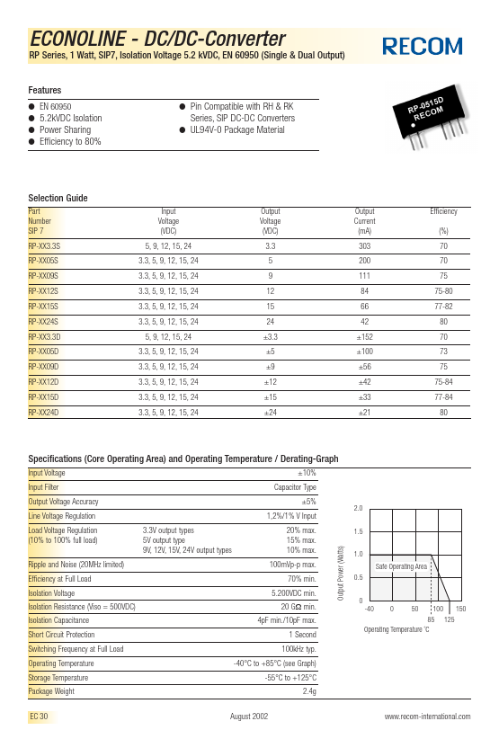 RP-XX09D Recom International Power