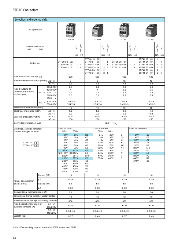 3TF55 Siemens