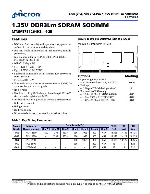 <?=MT8MTF51264HZ?> डेटा पत्रक पीडीएफ