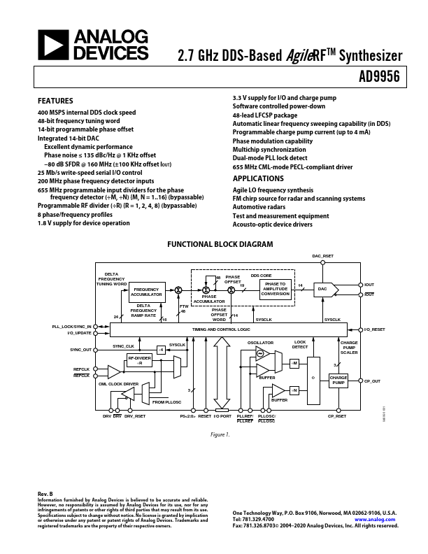 AD9956 Analog Devices
