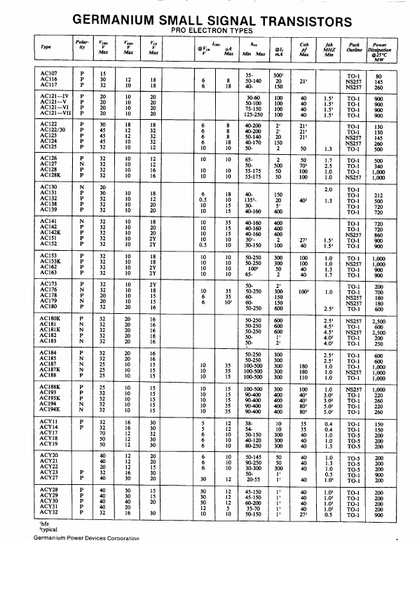 <?=AC125?> डेटा पत्रक पीडीएफ