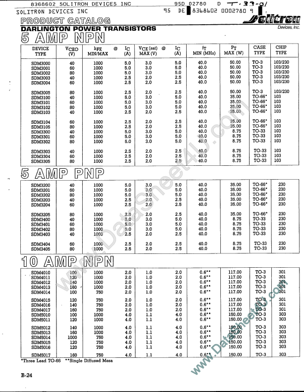 SDM33xx Solitron Devices