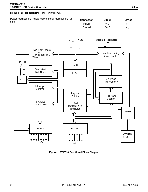 Z8E520