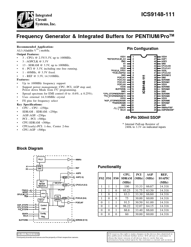 ICS9148-111 Integrated Circuit Systems