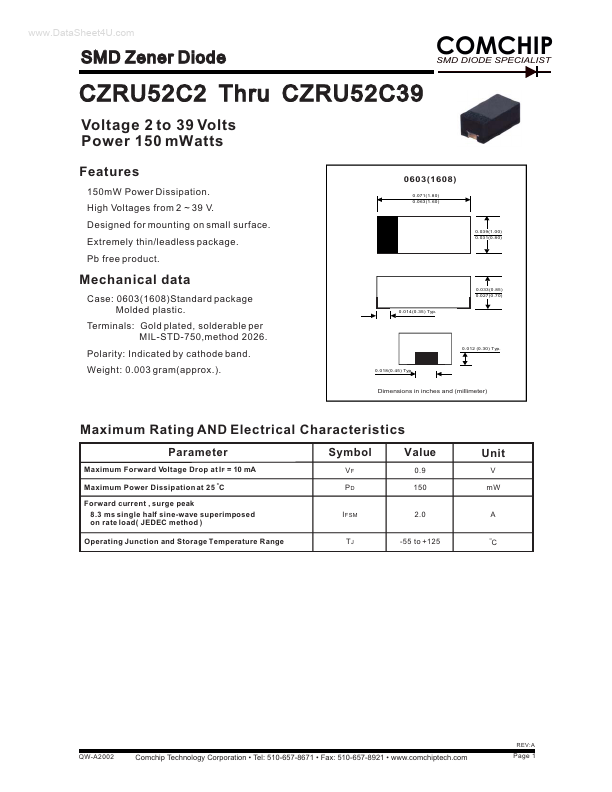 <?=CZRU52C7V5?> डेटा पत्रक पीडीएफ