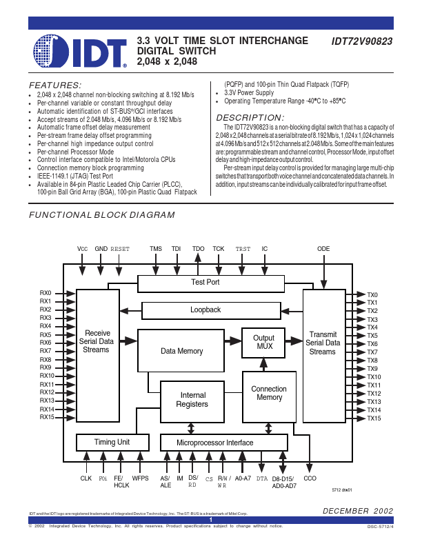 IDT72V90823