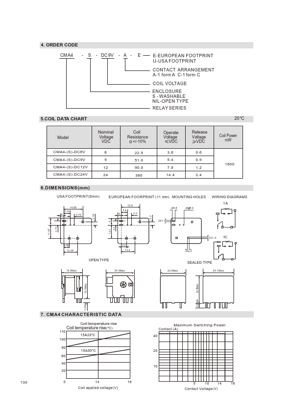 CMA4-DC9V