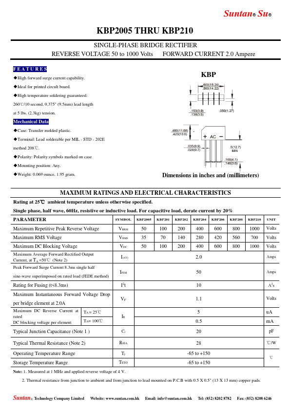 KBP210