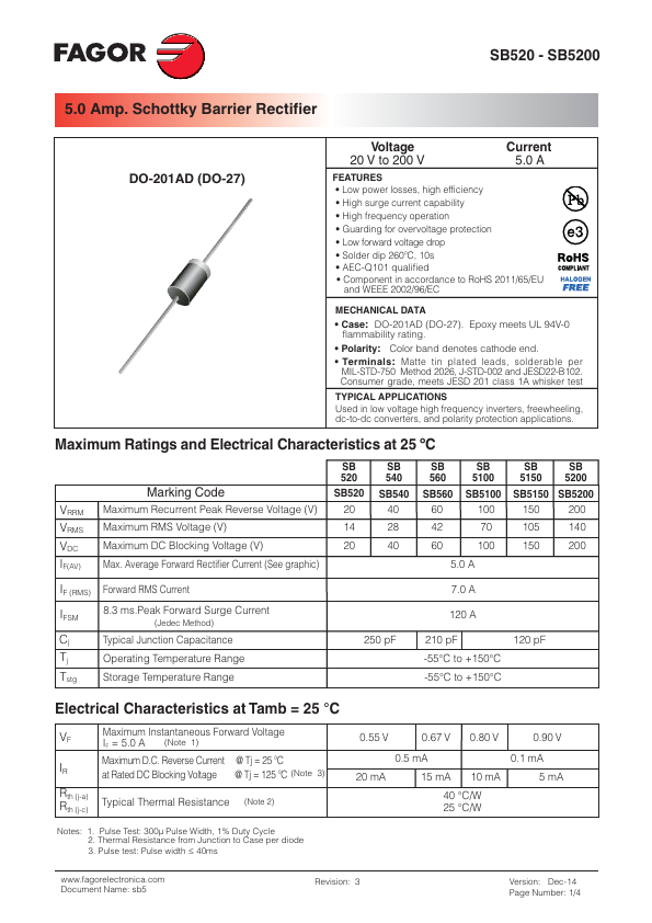 SB5100 FAGOR