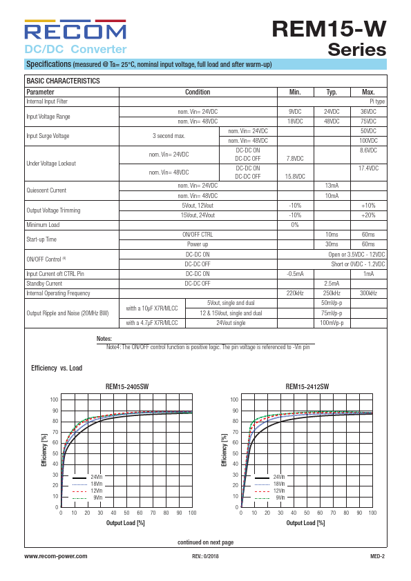 REM15-2415DW