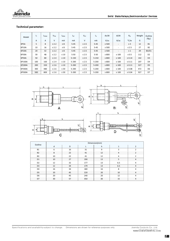 KP200A