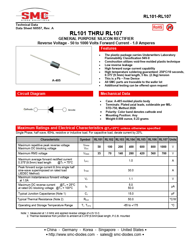 <?=RL103?> डेटा पत्रक पीडीएफ