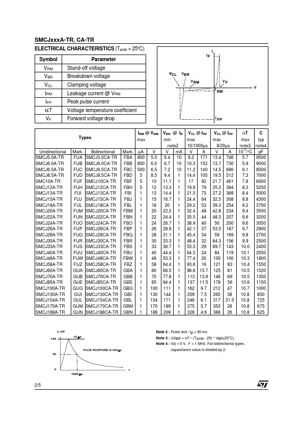 SMCJ28A-TR