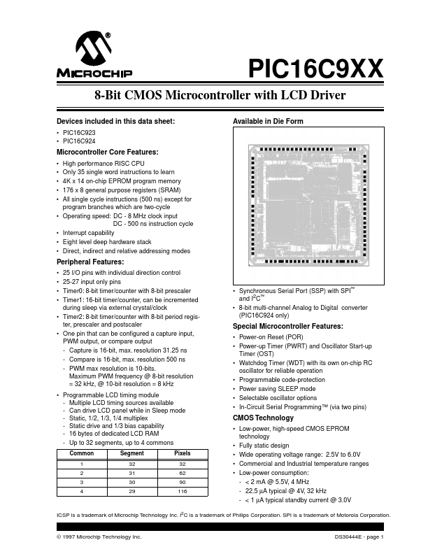 <?=PIC16C924?> डेटा पत्रक पीडीएफ