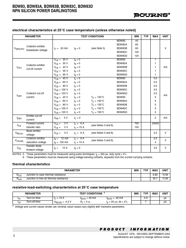 BDW83