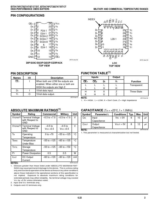 IDT74FCT2827AT