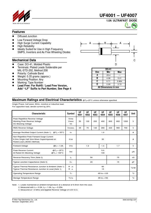 UF4004 DIODE Datasheet pdf - ULTRAFAST DIODE. Equivalent, Catalog