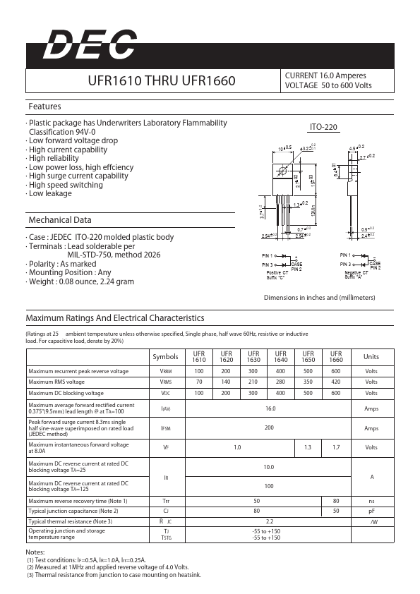 UFR1660